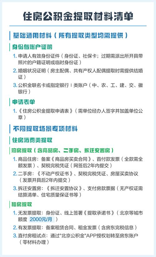 异地公积金提取材料清单，让你快速取钱不用